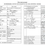 Дефиниции, формули и въпроси по аналитична химия - Image 4